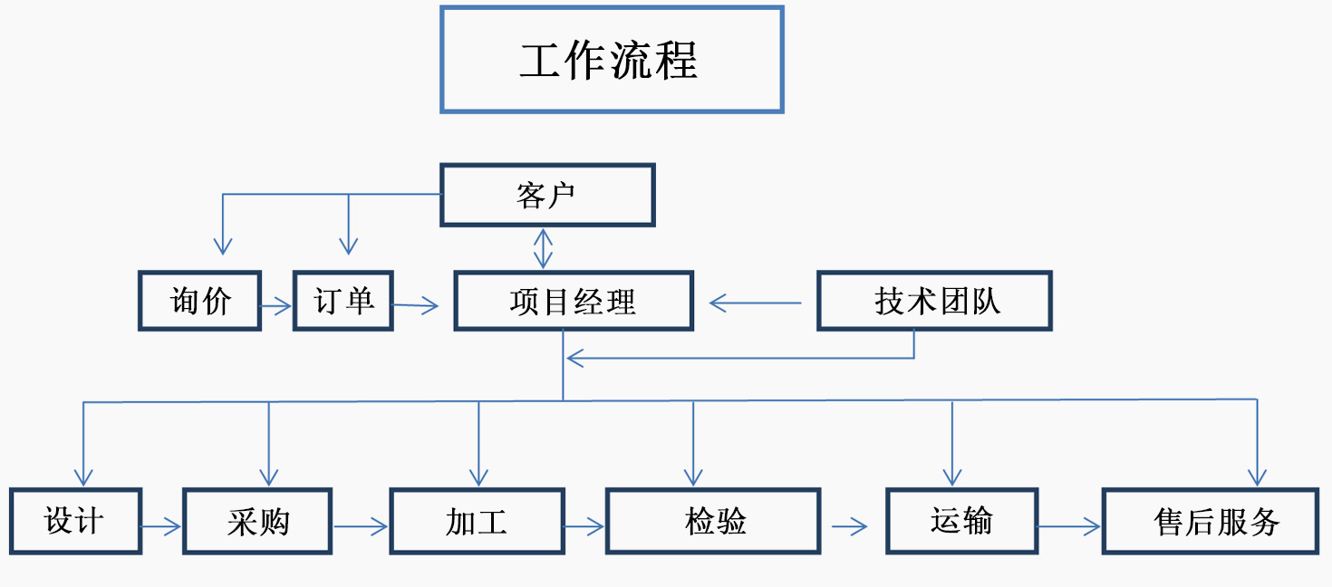 工作流程-中文.jpg